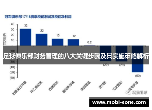 足球俱乐部财务管理的八大关键步骤及其实施策略解析